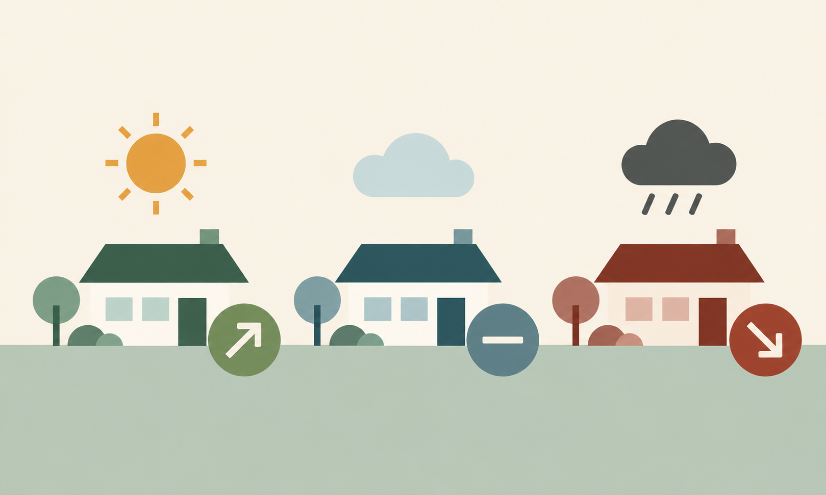 Three rental houses under sunny, cloudy and rainy conditions representing optimistic, base and worst-case real estate investment scenarios.